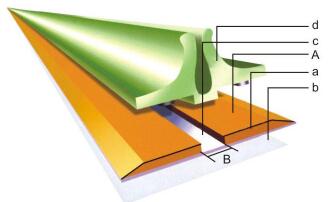 connaissance technique